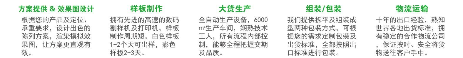 发布产品模板-12