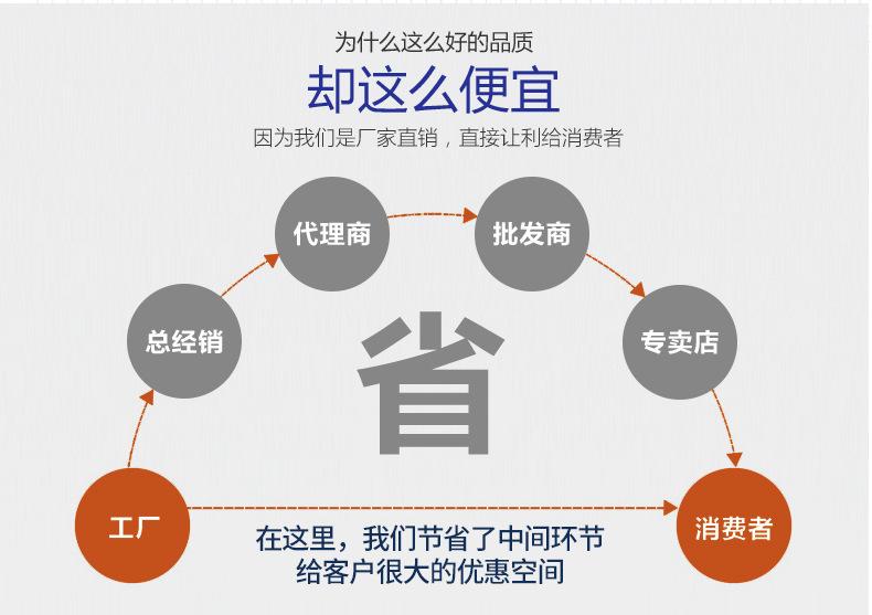详情共用1