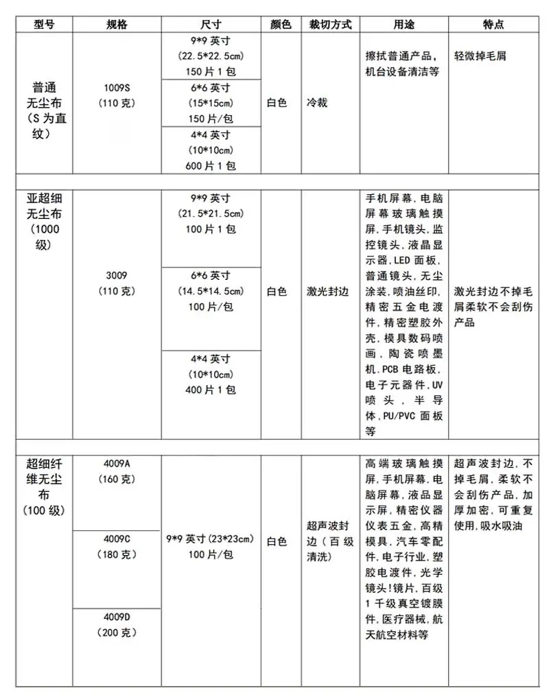 瑞创威无尘布_08.jpg