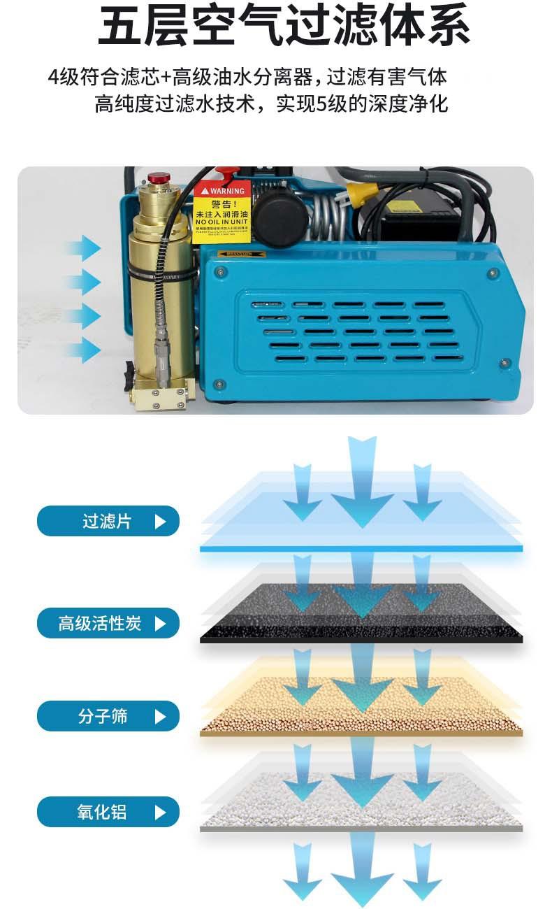 BBC-100LET空气呼吸器充气泵5.jpg