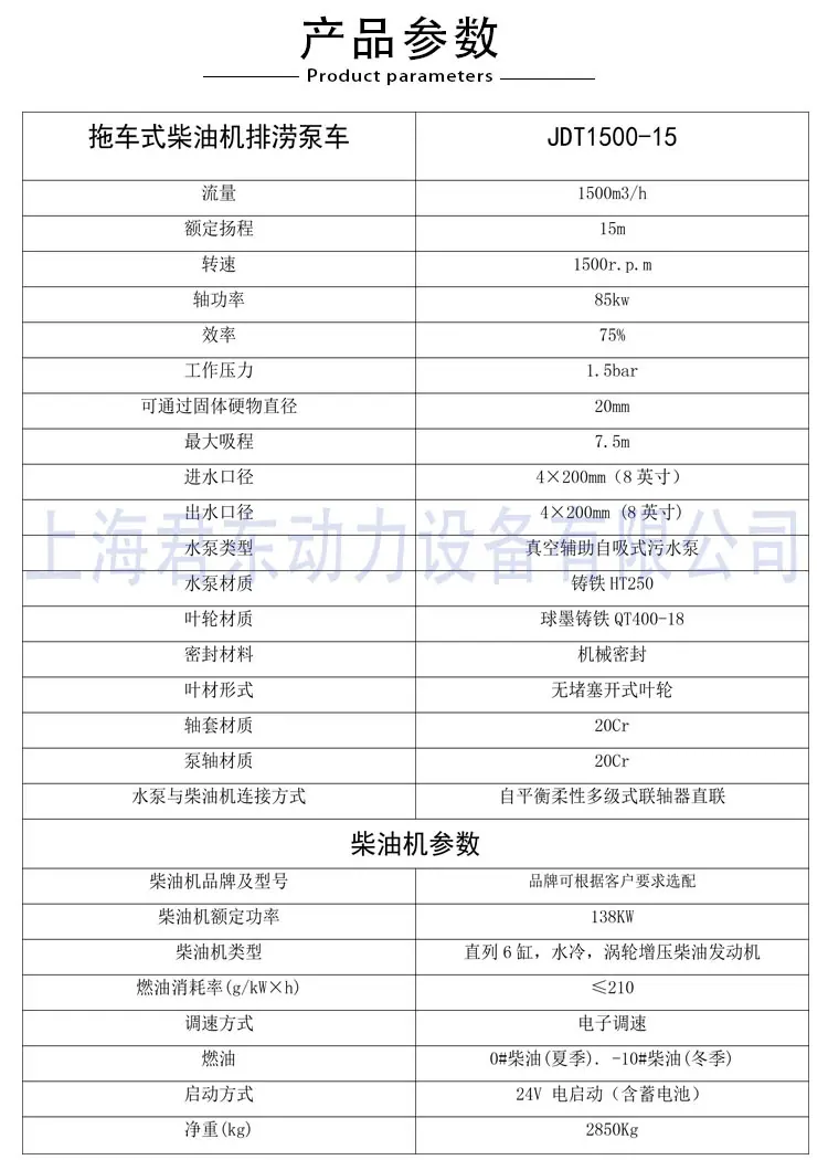 1500立方产品参数
