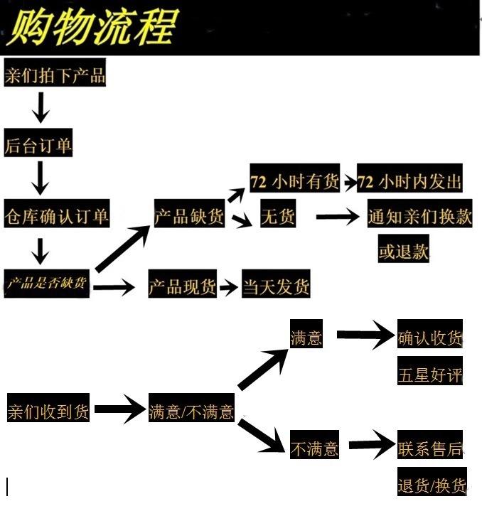 购物流程.webp