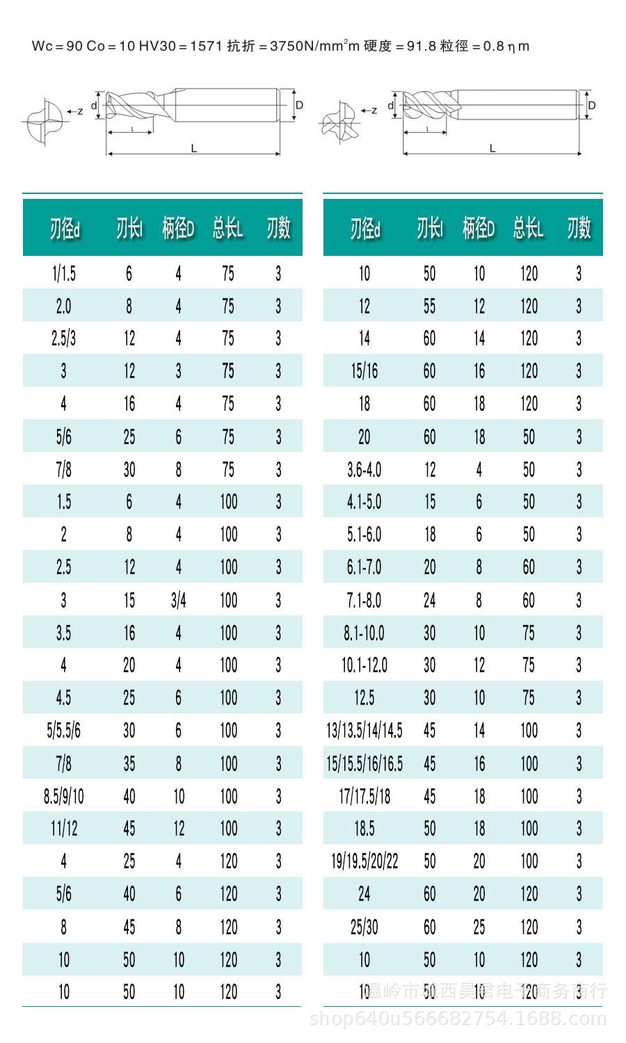铝用3刃铣刀加长详情5.jpg