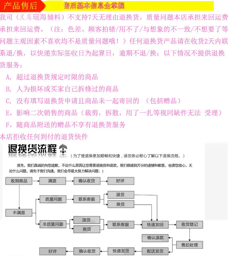 产品售后信息