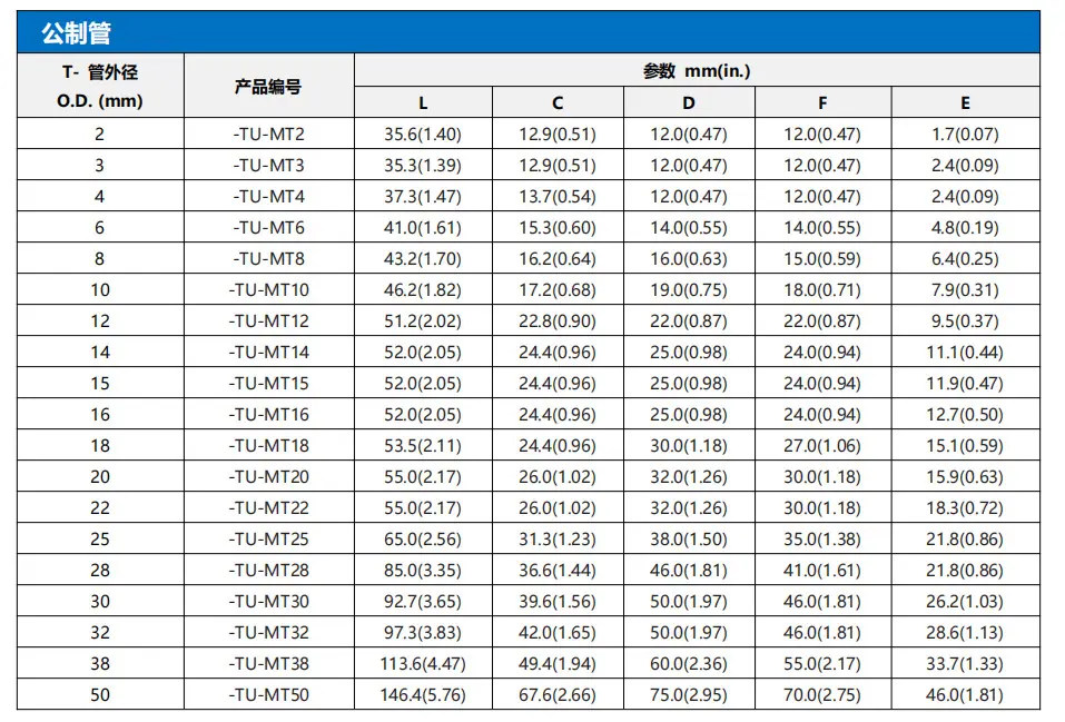 直通联合接头 公制管.png