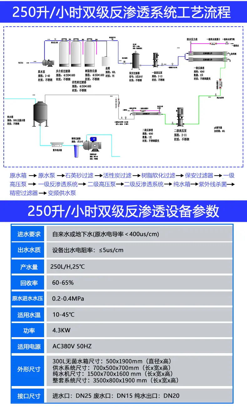 250L双级详情页_02