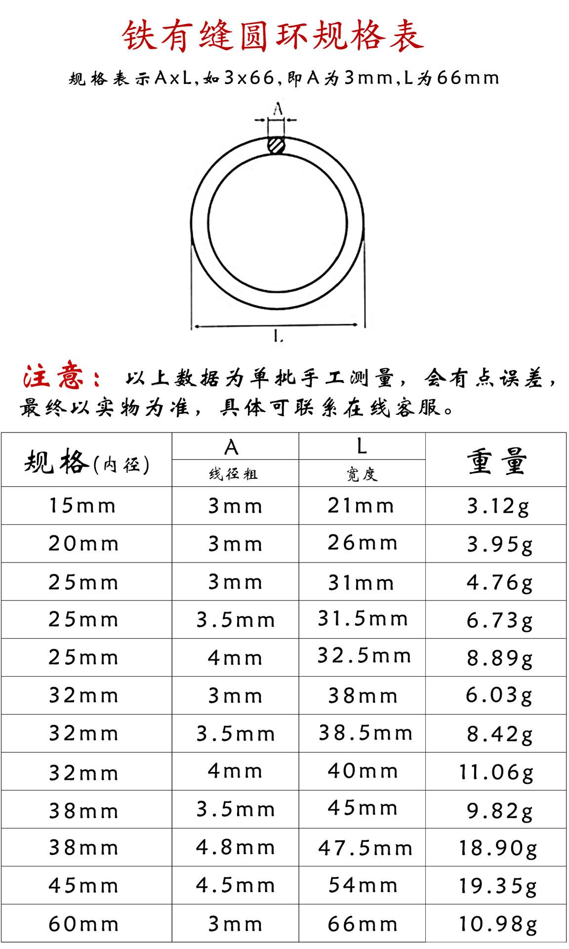 规格表