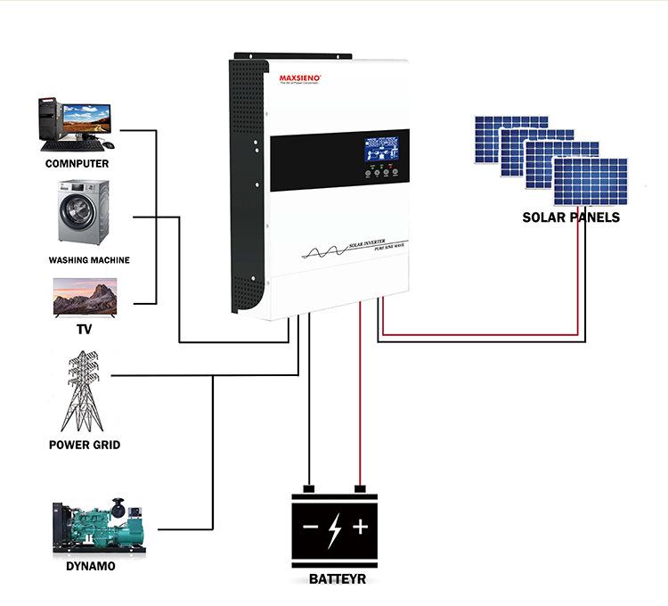 太阳能发电系统 - Solar power generati
