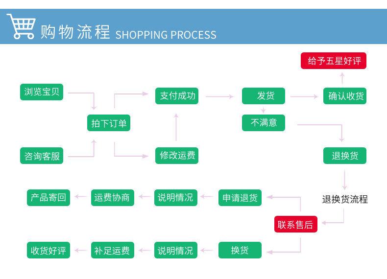 页尾1