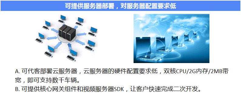 服务器车联网行车记录仪.jpg