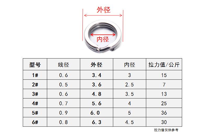 O1CN01OVR5zE1isONsfwPvM_!!2269