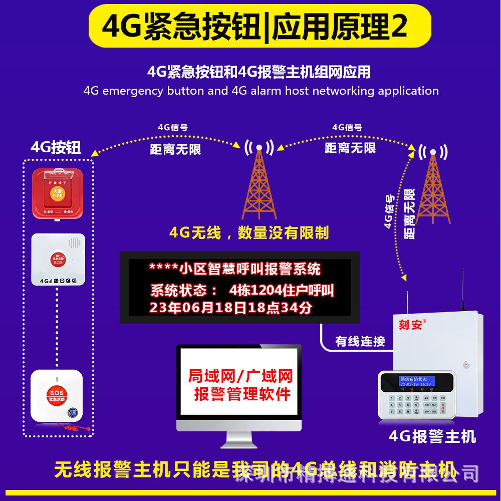 86尺寸4G紧急报警按钮