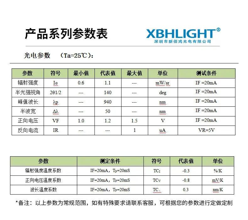 1206球头-IR-940接收发射-详情_04.jpg