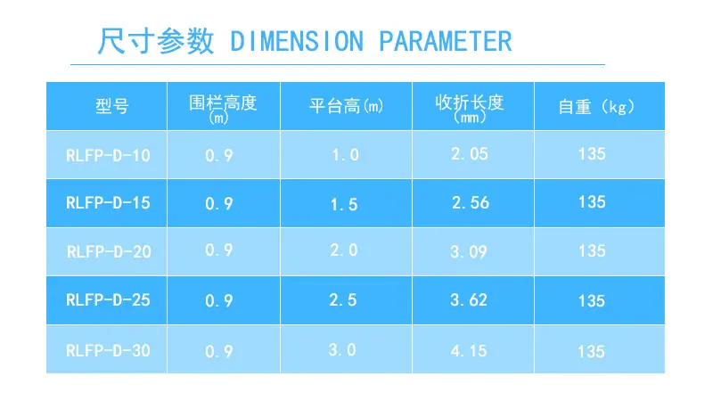 产品参数