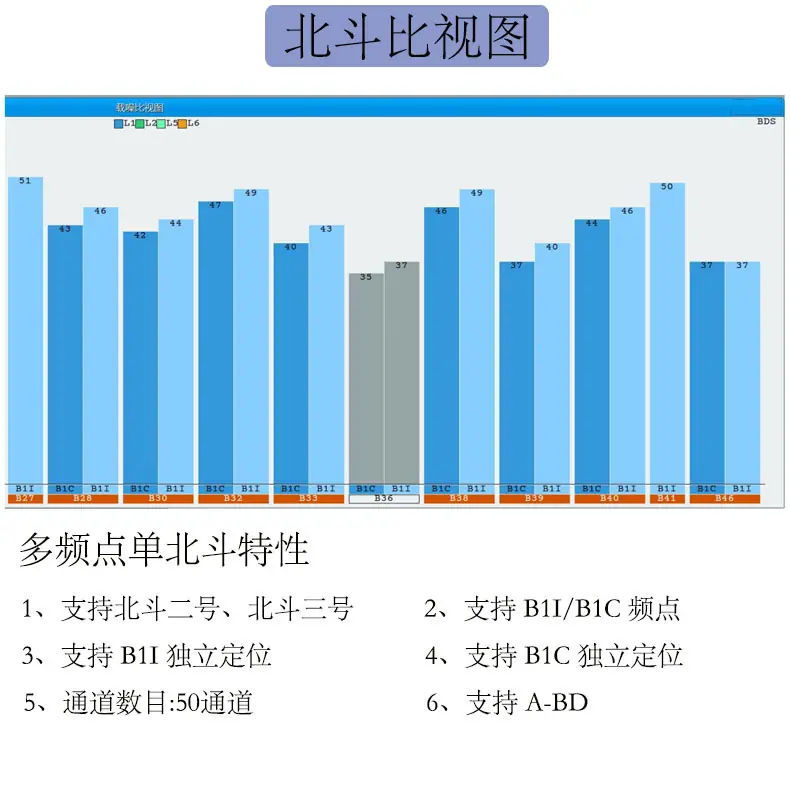 单北斗比视图.jpg