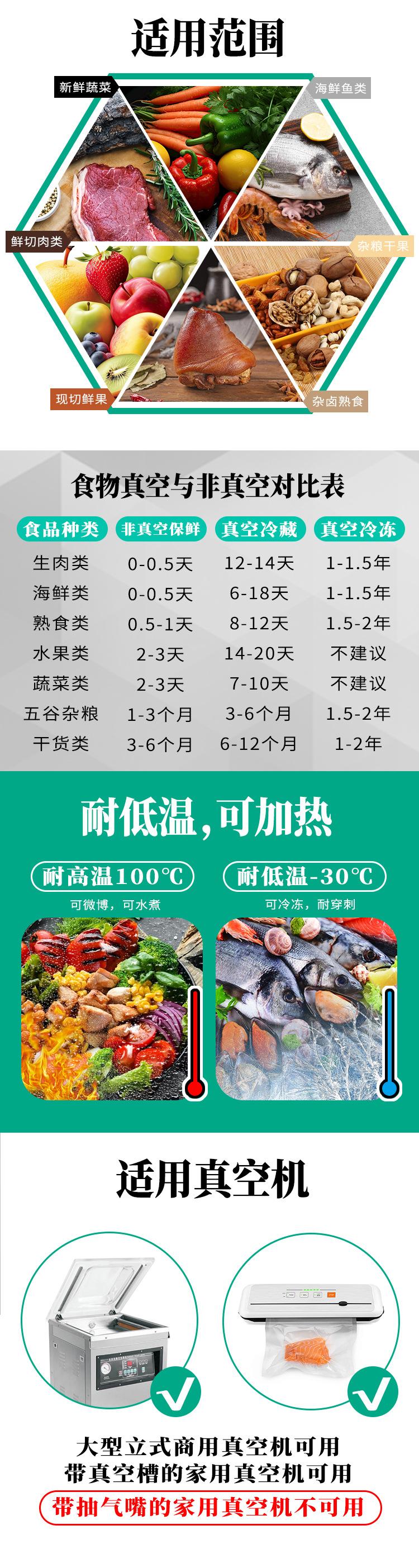 网纹真空袋详情页02.jpg