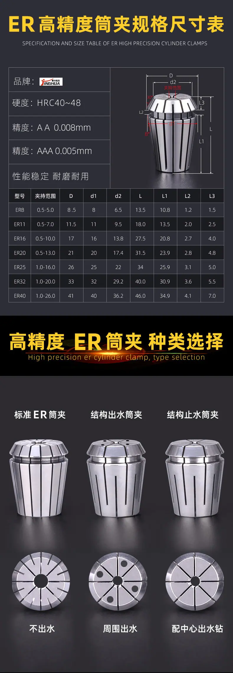ER筒夹合集详情_03.jpg