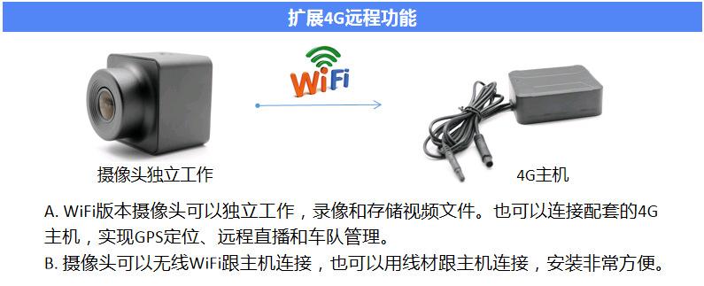 扩展4G车联网行车记录仪.jpg