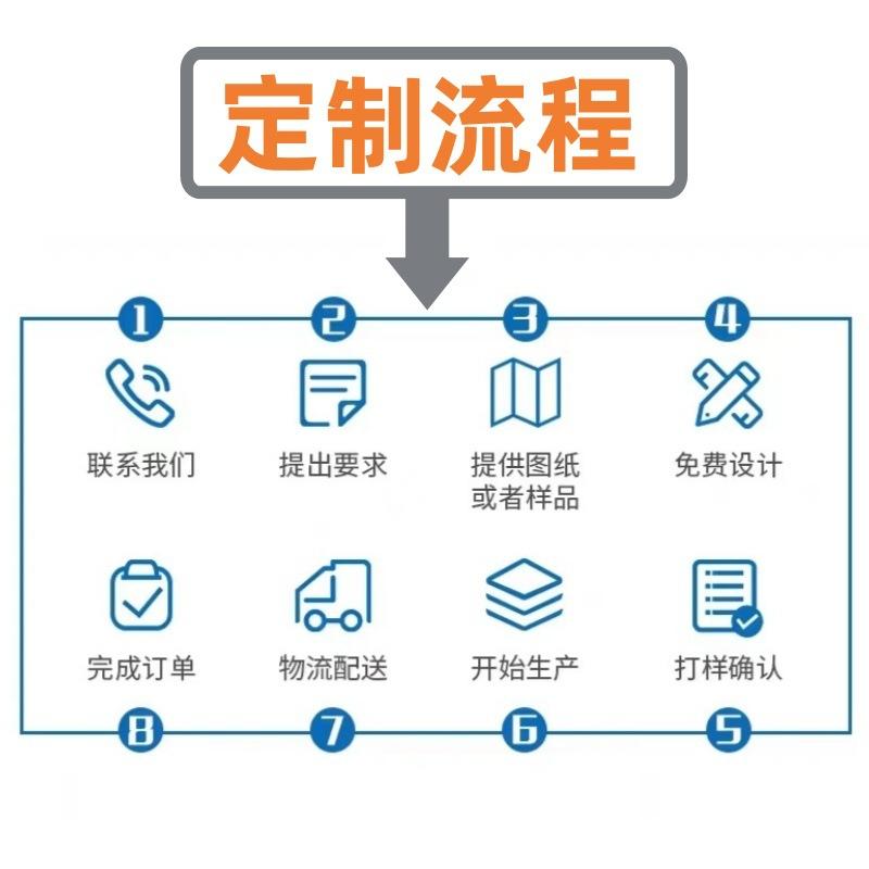 定制流程.jpg