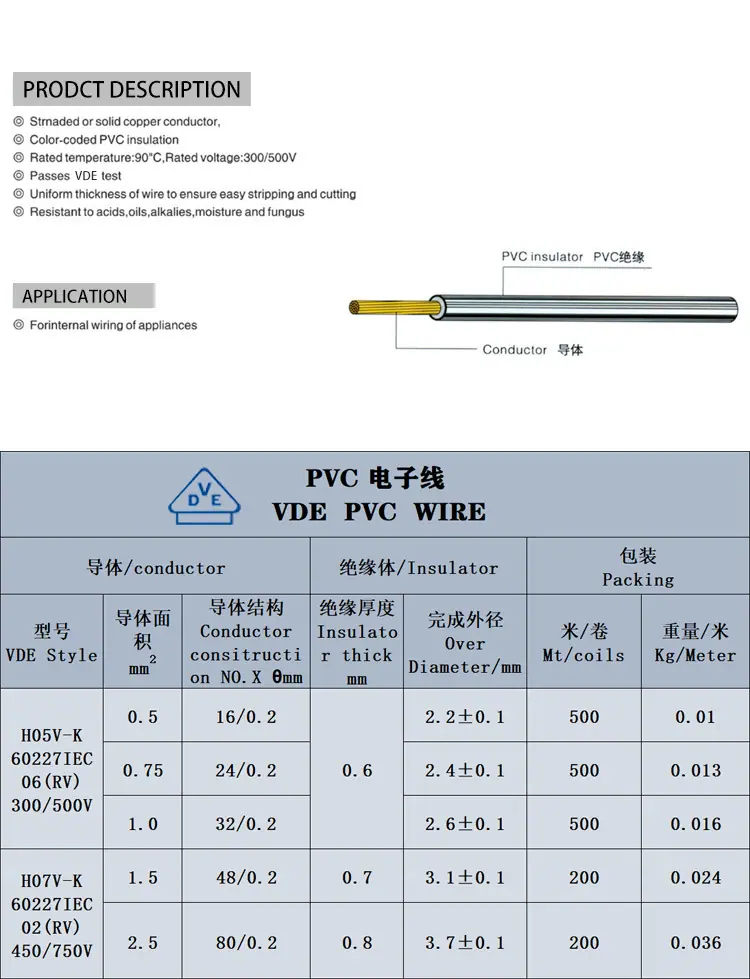 VDE