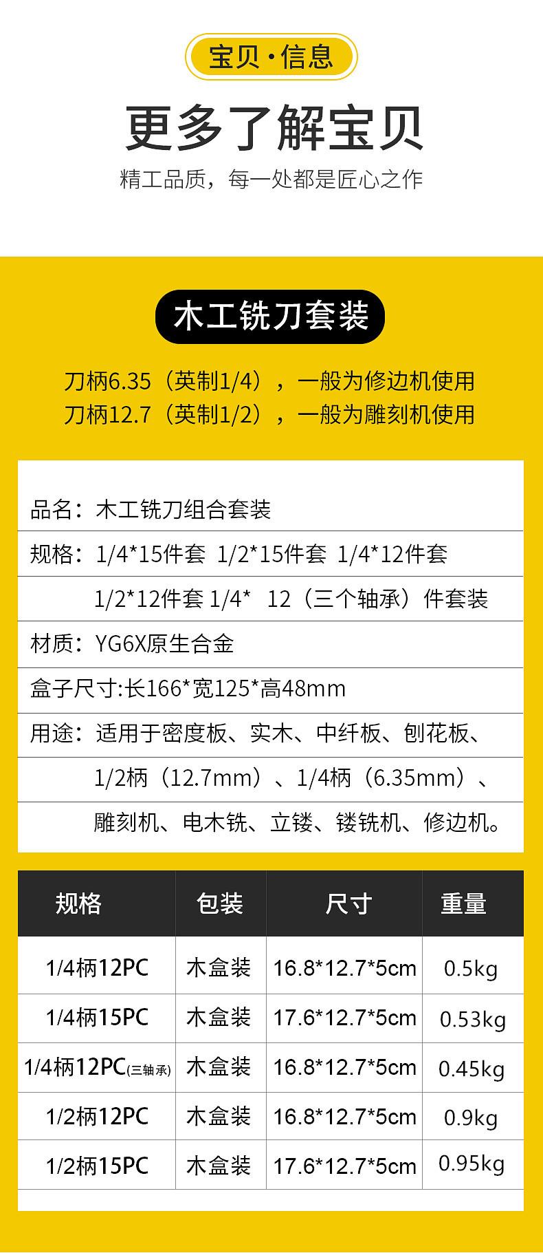 12-15木工铣刀套装_03