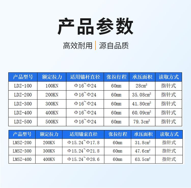 手动锚杆拉力计_03