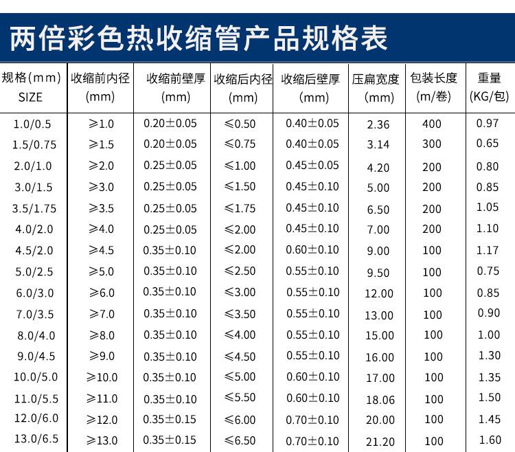 两倍热缩绝缘管_05