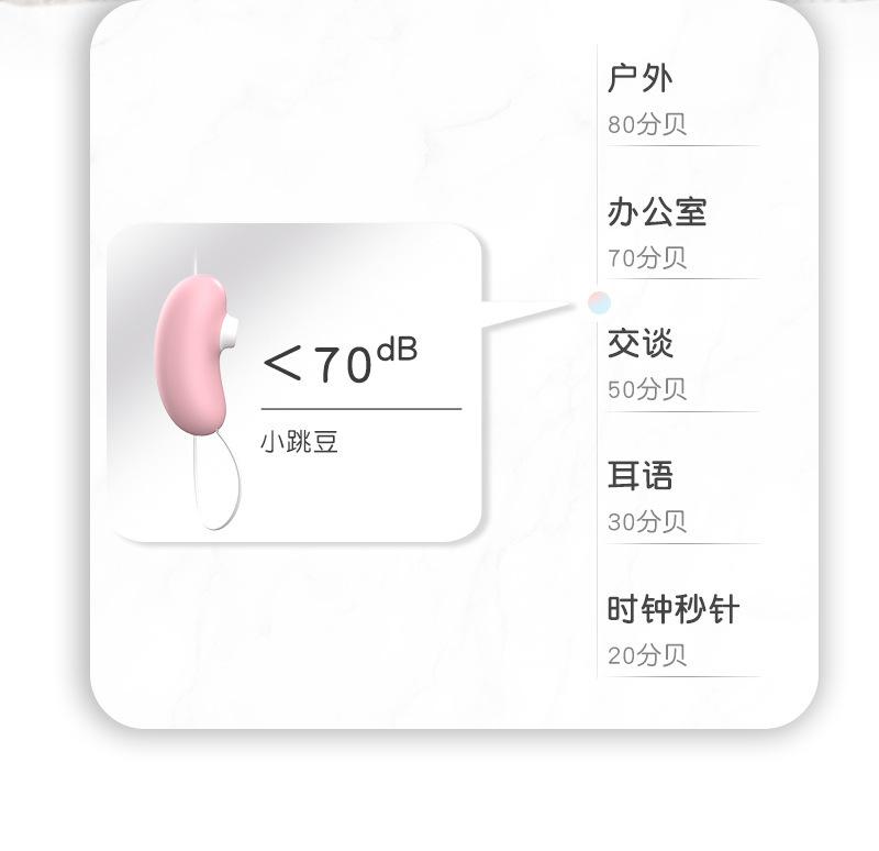 描述图26
