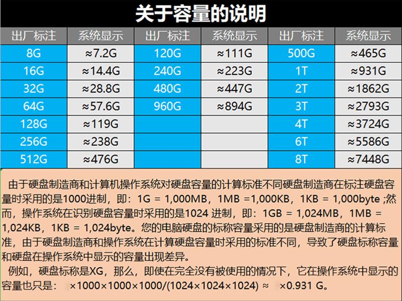 通用 格式 容量04.gif
