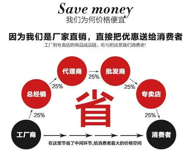 厂家直销