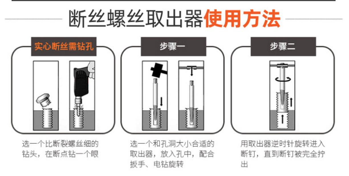 参数2