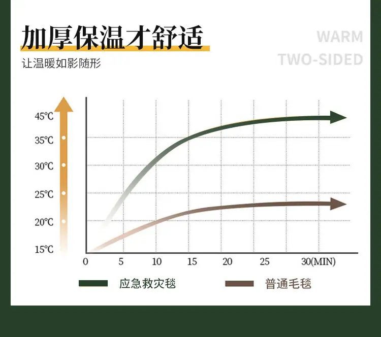 1-9-20应急救灾毛毯1.7.jpg