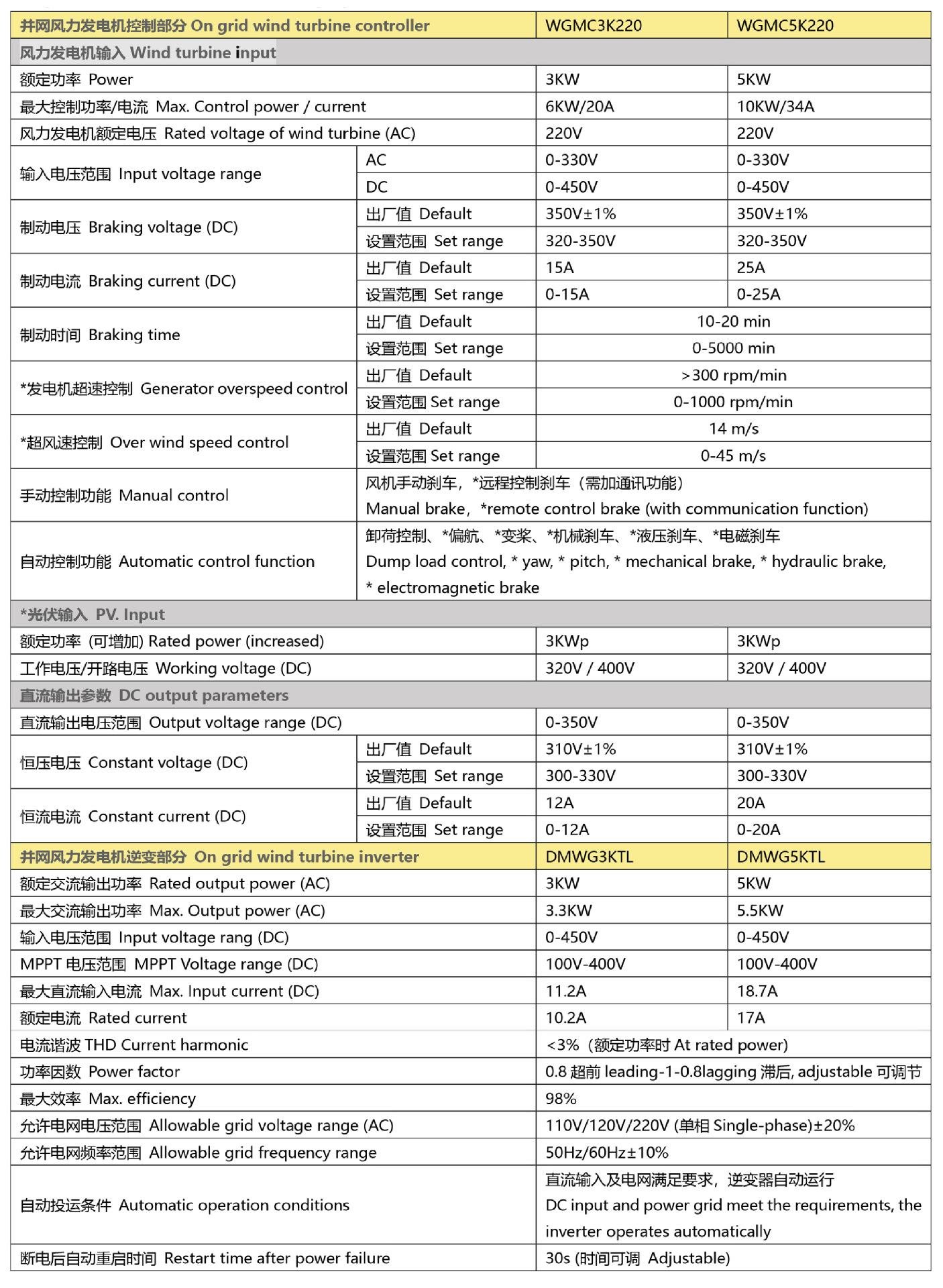 单相3-5KW（1）
