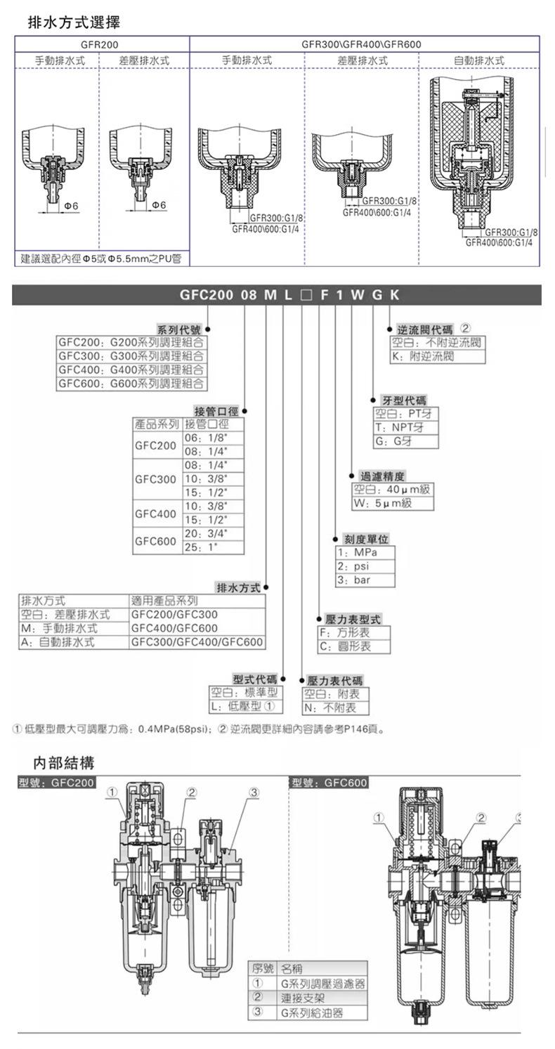 详情页-气源处理器_15.jpg