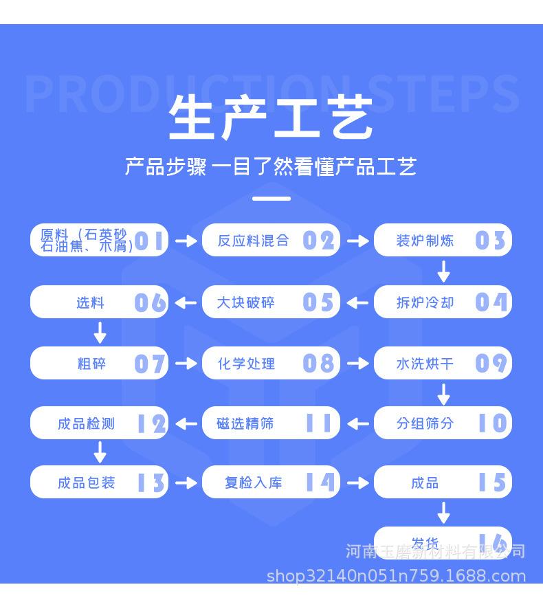 绿碳化硅细粉详情页_09.jpg