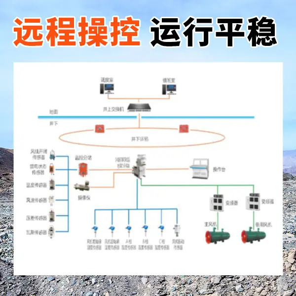 矿用主通风机在线监控系统1 (2).jpg