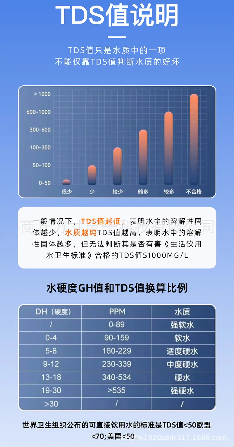 组 7