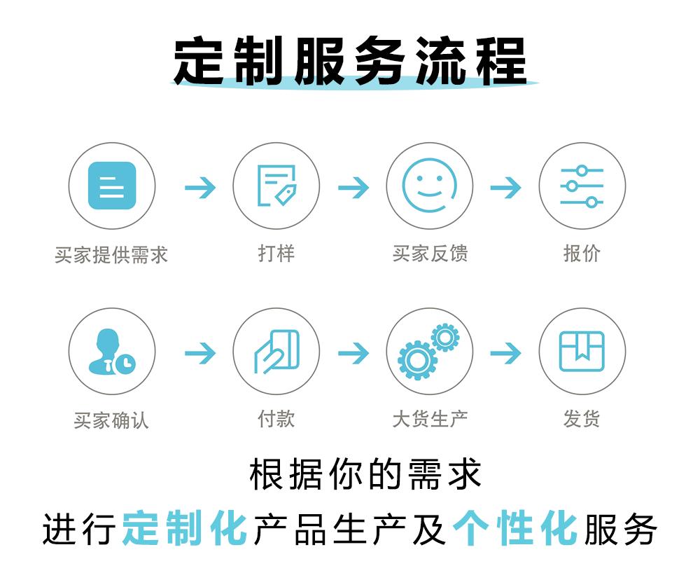 详情页工厂实力介绍模板_01