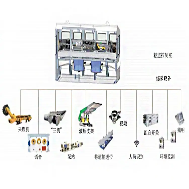 采煤工作面智能化配套2.jpg