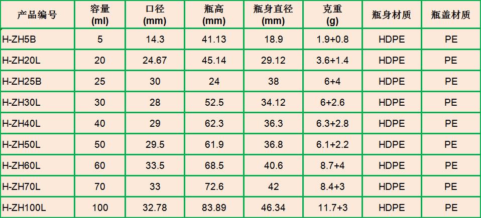 5ml-100ml HDPE