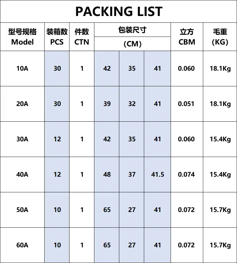 GM-D装箱规格.png