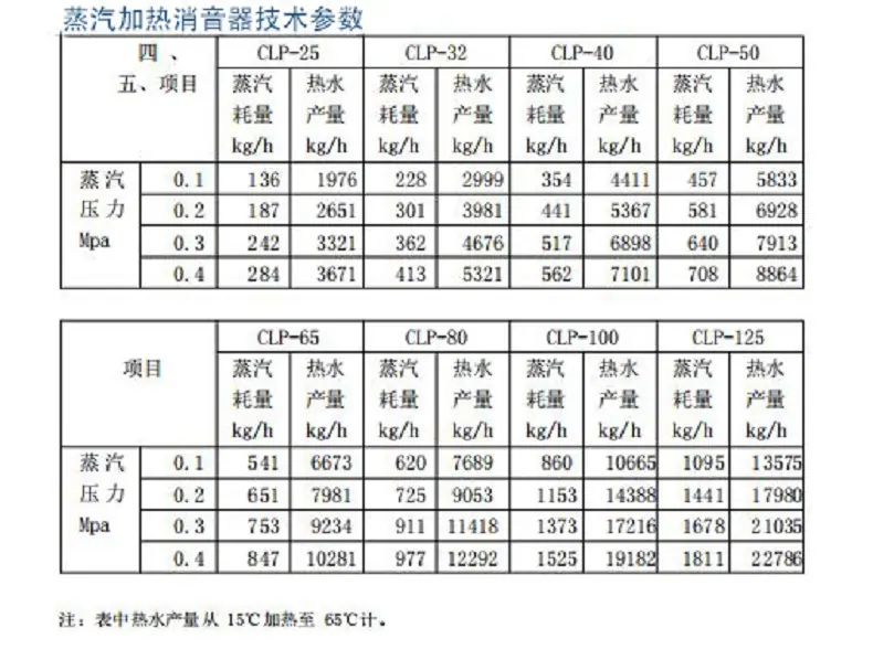 蒸汽规格2
