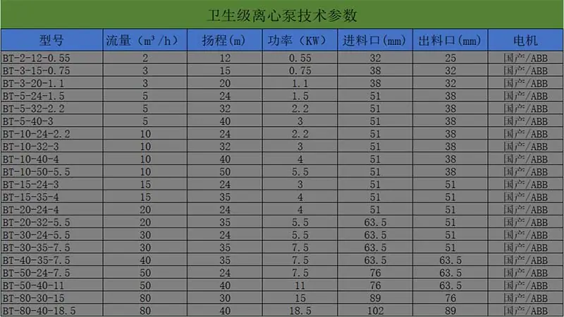 卫生级离心泵技术参数.jpg