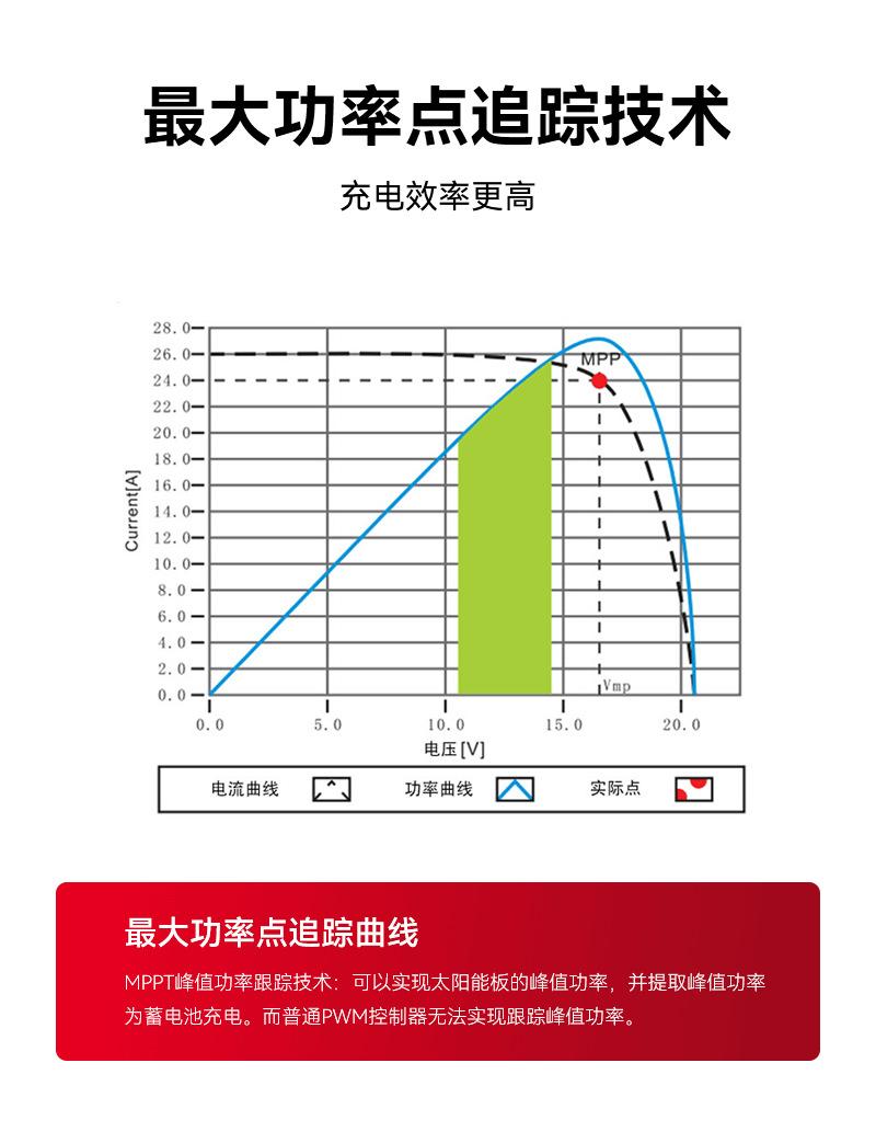 MPPT-T控制器_07.png
