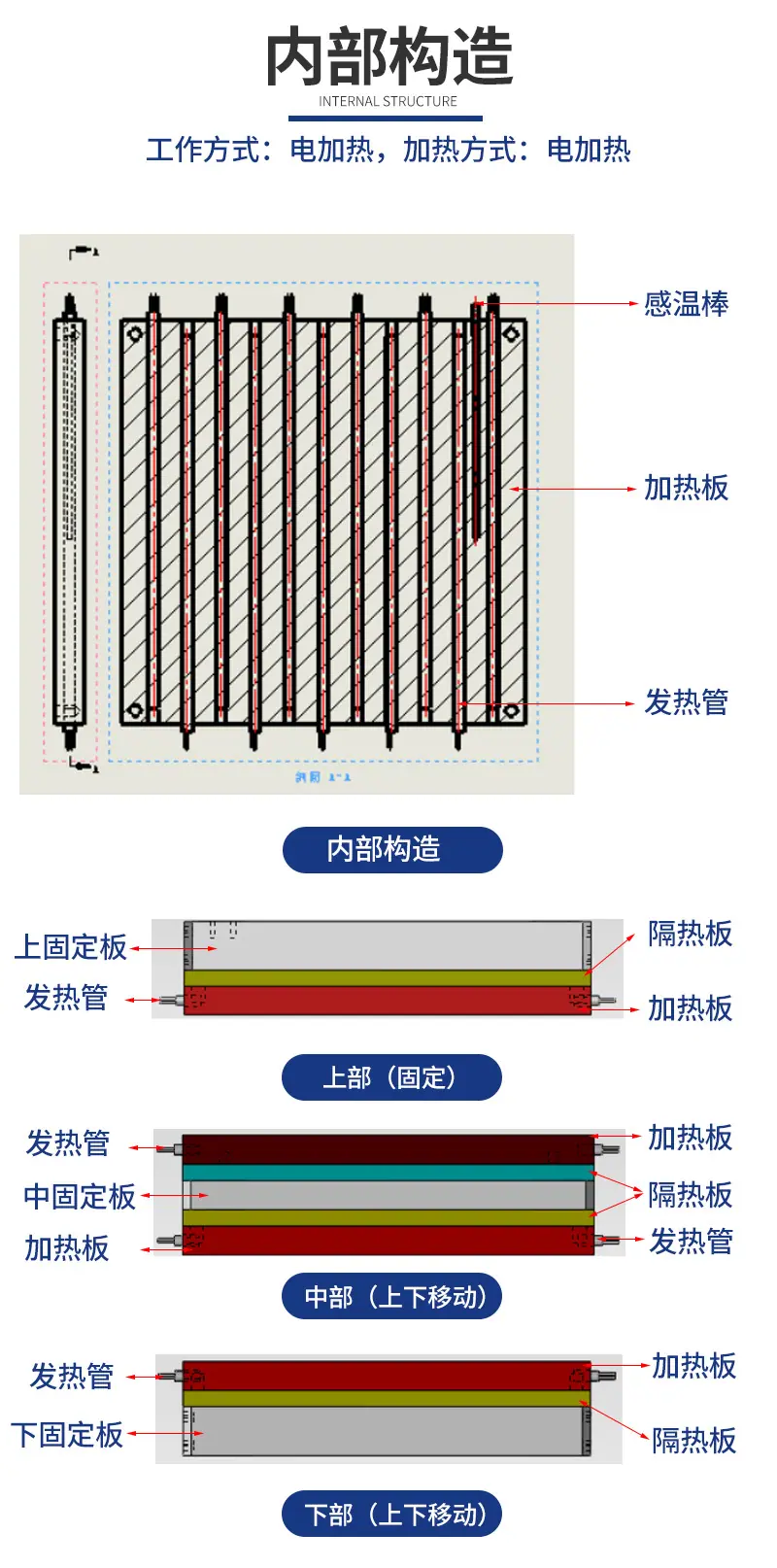 6014A-30硫化机详情页_05.jpg