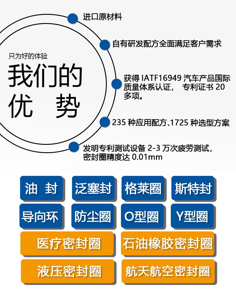四氟油封优势_02(1)