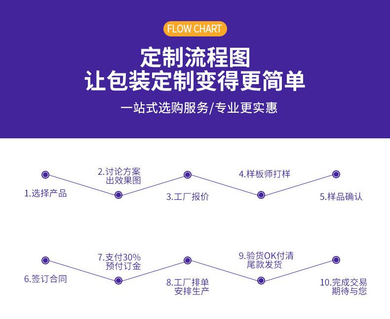 亿达详情_14