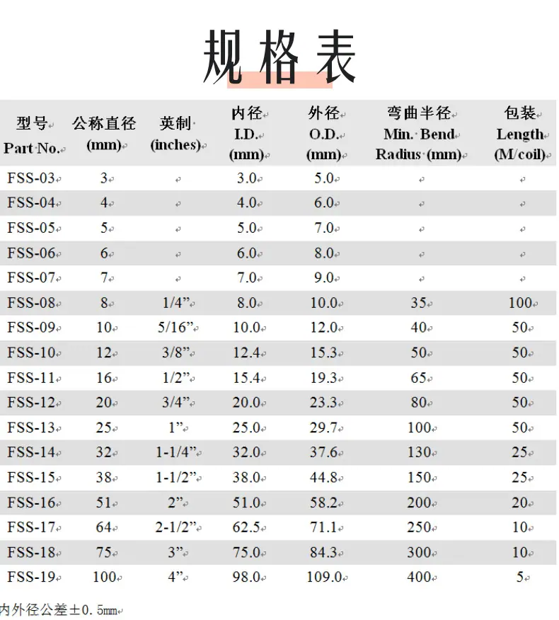 包塑软管 (3)