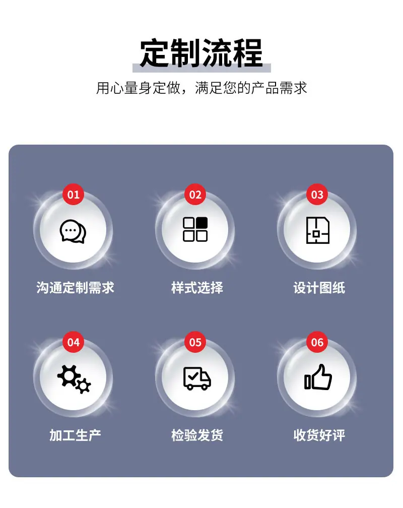定制流