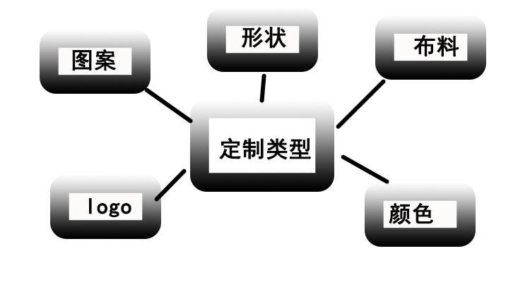 未标题-2_副本
